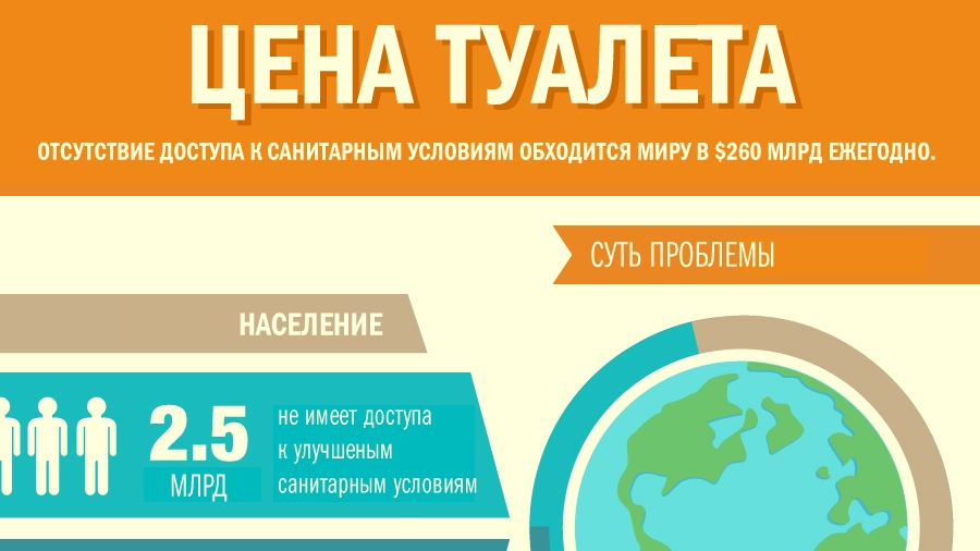 Инфографика: Цена туалета